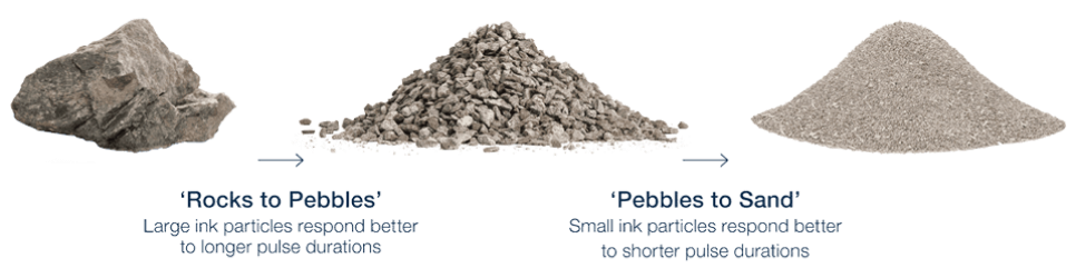 Laser Tattoo Removal